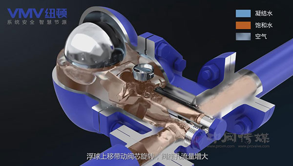 杠桿浮球比例調(diào)節(jié)疏水閥